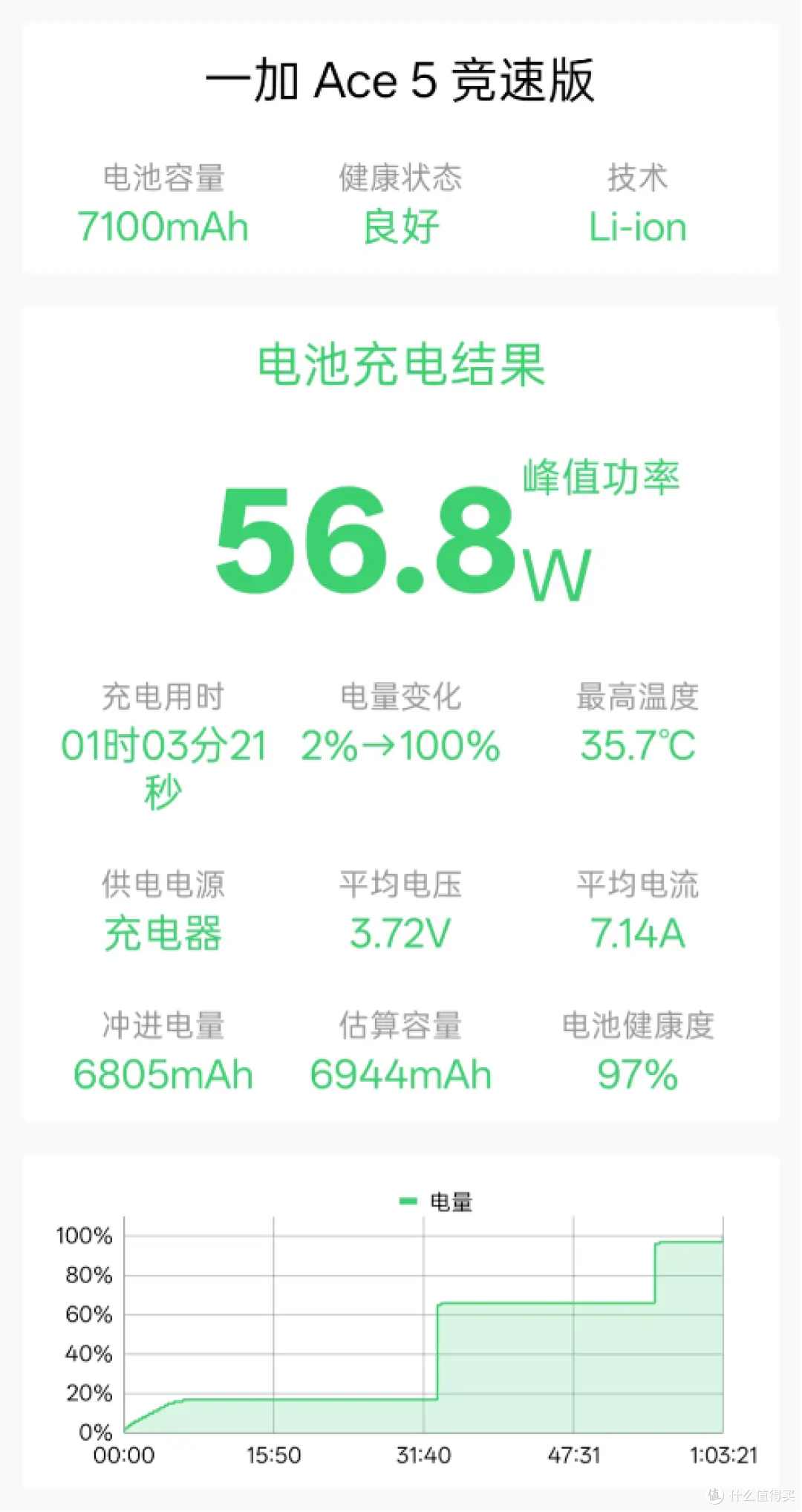 逐浪白战神:一加Ace5竞速版如何用颜值与实力征服电竞战场?