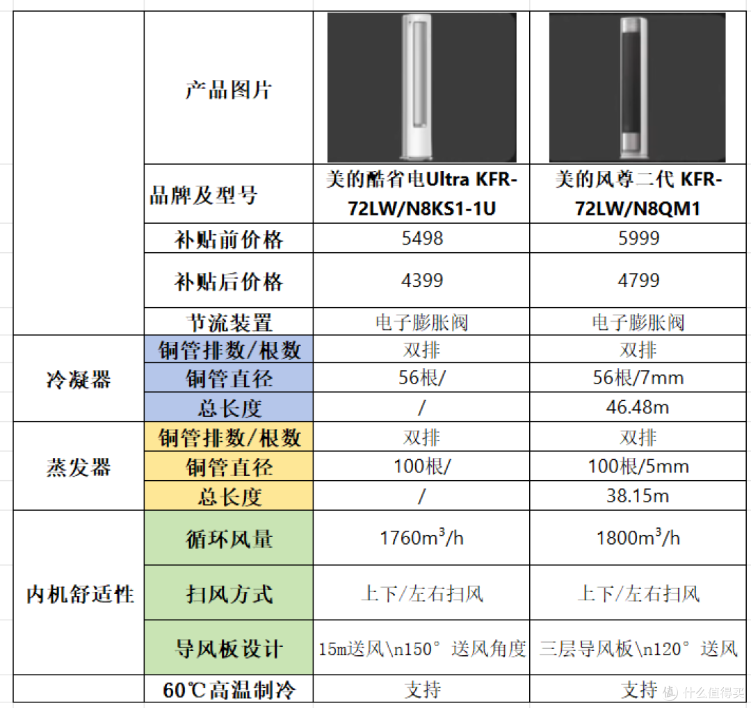 建议收藏】2025年36款热门空调全价位段推荐：哪款性价比更高？_壁挂式空调_什么值得买