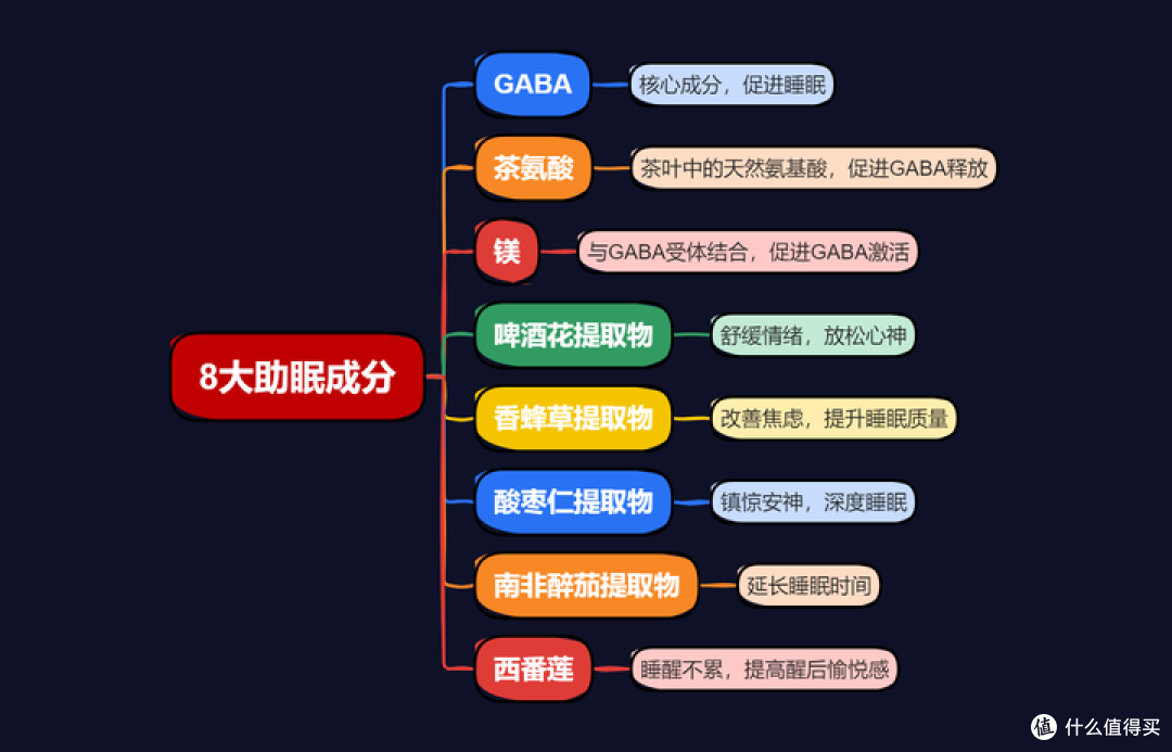618健康攻略,常失眠?易疲劳?肠胃弱?骨骼脆?四大问题全搞定