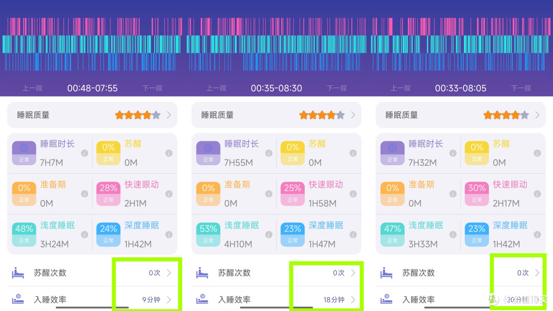618健康攻略,常失眠?易疲劳?肠胃弱?骨骼脆?四大问题全搞定