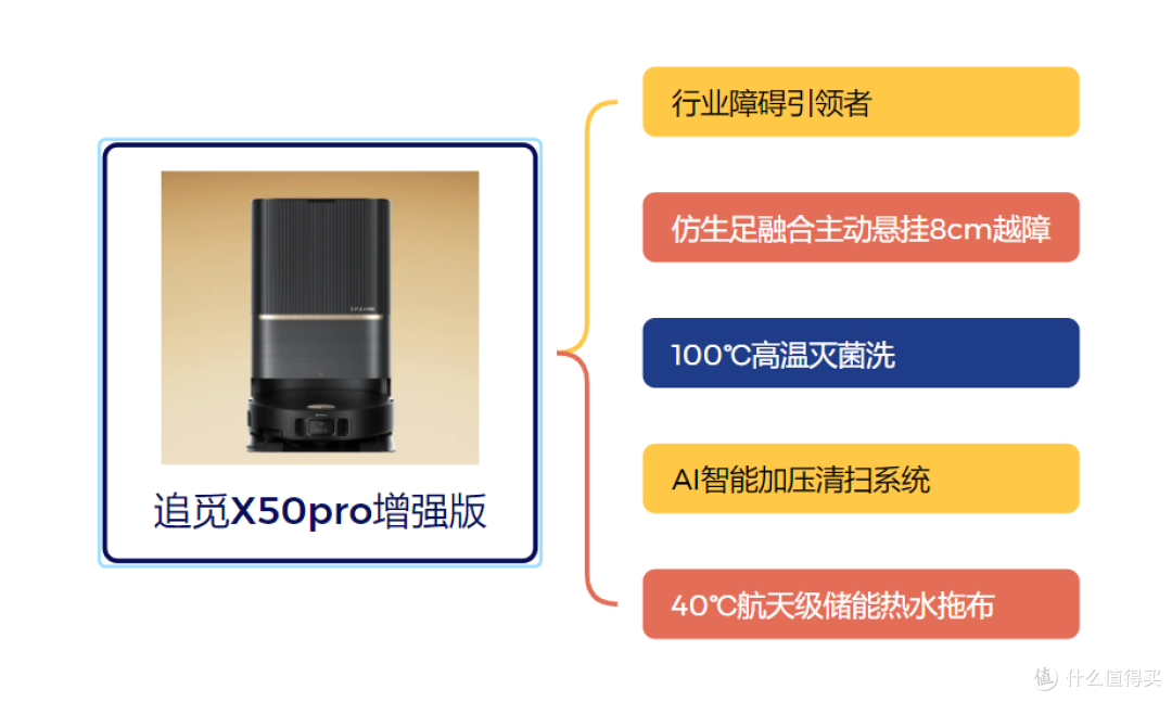 【建议收藏】追觅618TOP榜单出炉,12款好物推荐,解放你的双手