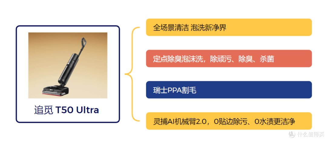 【建议收藏】追觅618TOP榜单出炉,12款好物推荐,解放你的双手