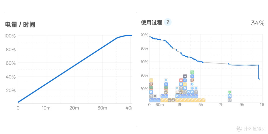 充放电实测