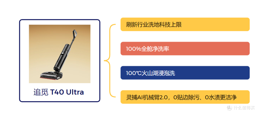 【建议收藏】追觅618TOP榜单出炉,12款好物推荐,解放你的双手
