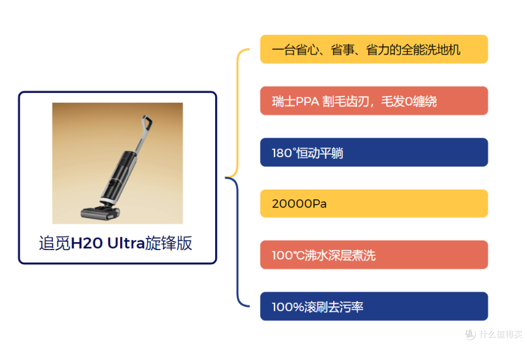 【建议收藏】追觅618TOP榜单出炉,12款好物推荐,解放你的双手