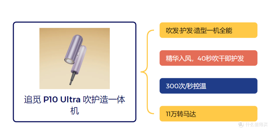 【建议收藏】追觅618TOP榜单出炉,12款好物推荐,解放你的双手