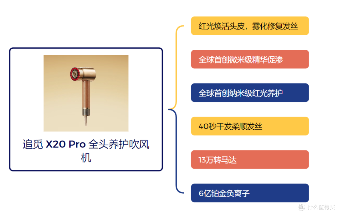 【建议收藏】追觅618TOP榜单出炉,12款好物推荐,解放你的双手