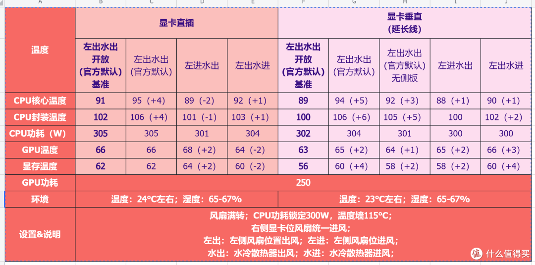 测试了8种风道后,发现大多数人都装错了!骨伽双擎OmnyX