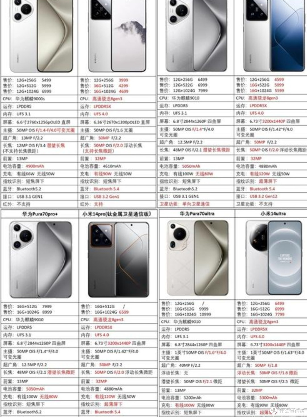✨华为Pura80对比竞品：价格性能大PK，谁更胜一筹？✨