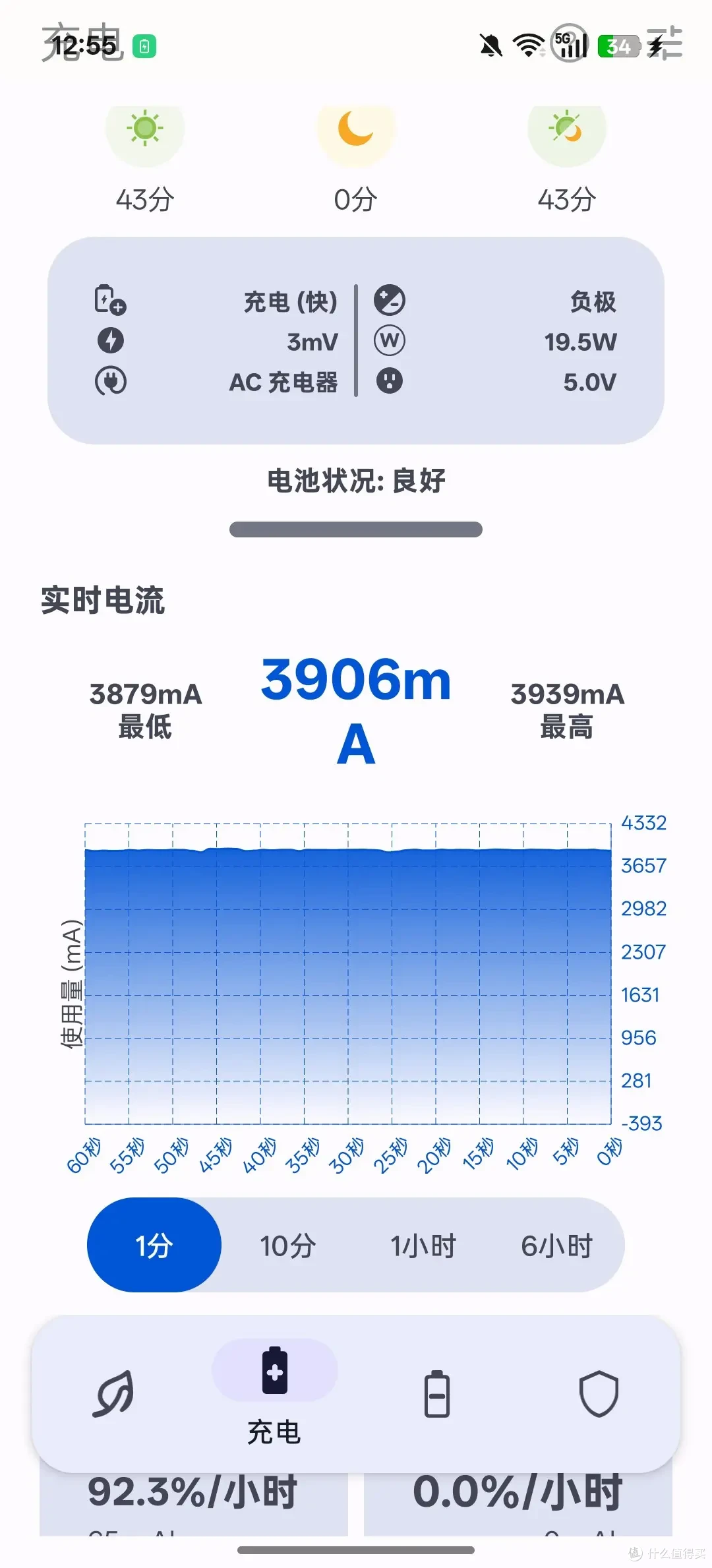 【一加Ace5至尊版深度体验】3K以内最强游戏电竞手机！