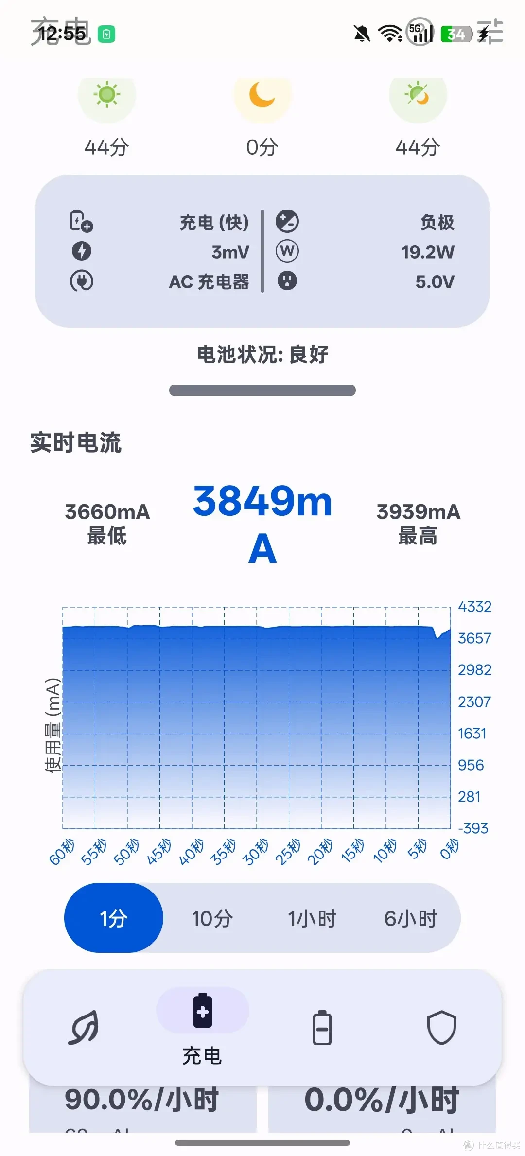 【一加Ace5至尊版深度体验】3K以内最强游戏电竞手机！