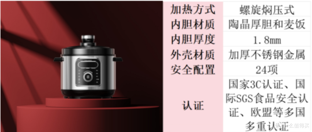 父亲节送爸爸长辈电高压锅可以吗?五个好物强势来袭!