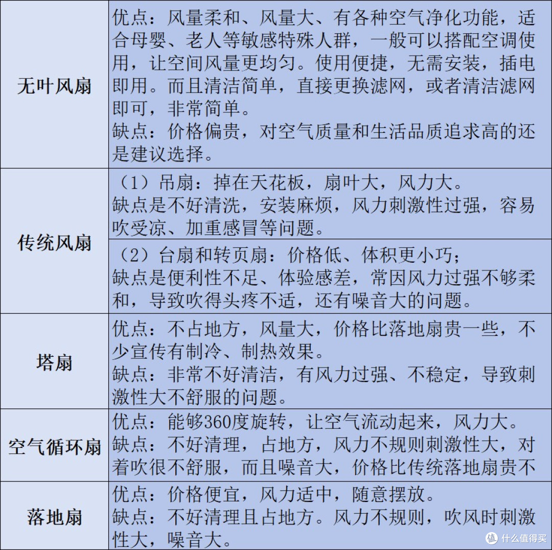 电风扇品牌前十名测评数据分享，助你详细了解什么牌子好！
