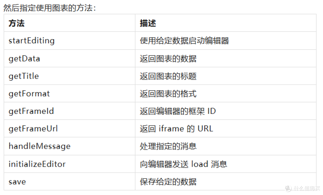 ONLYOFFICE 协作空间 企业版使用秘籍-4.创建插件的完整教程