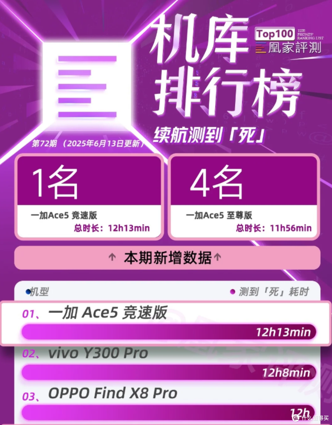 1799元满足大学生四年所需?这款千元机方向对了