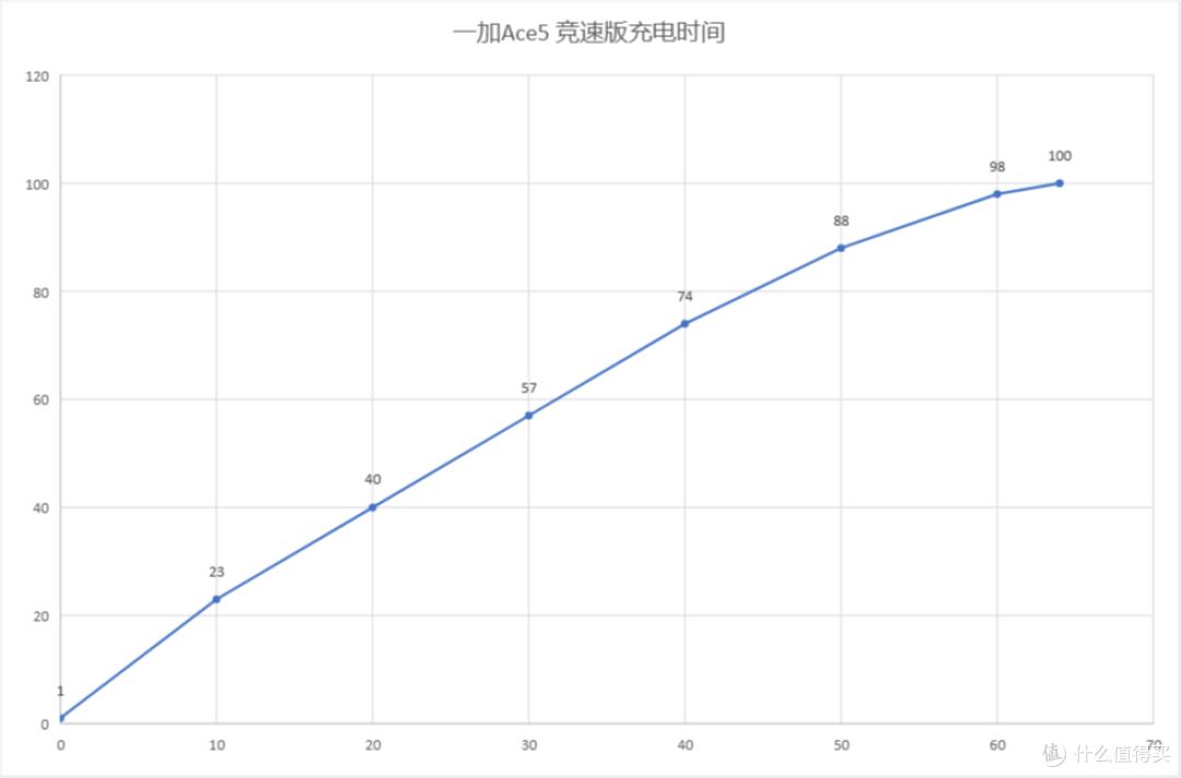 1799元满足大学生四年所需?这款千元机方向对了