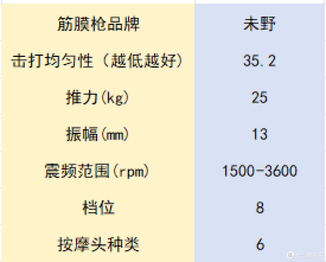 618送情侣对象筋膜枪怎么样?安利五个抢手爆款!