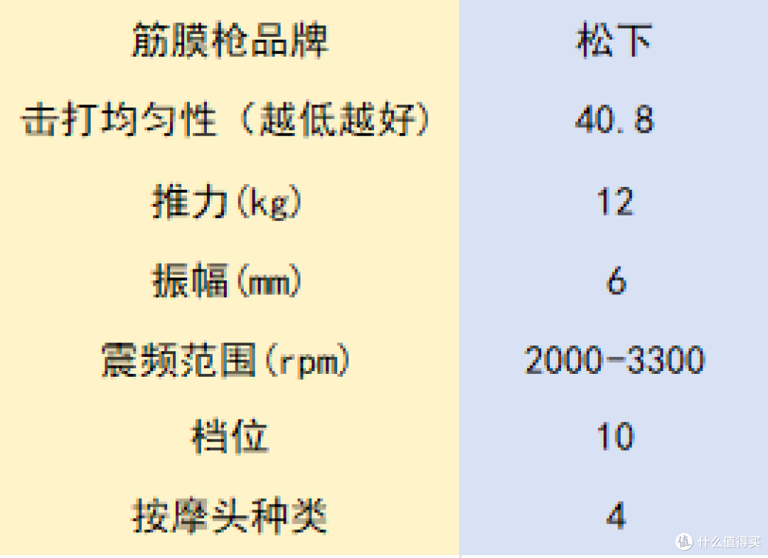 618送情侣对象筋膜枪怎么样?安利五个抢手爆款!