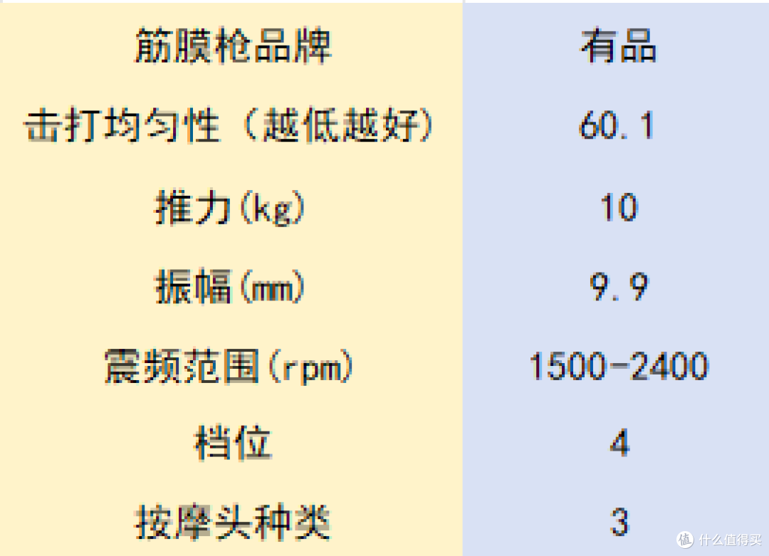 618送情侣对象筋膜枪怎么样?安利五个抢手爆款!
