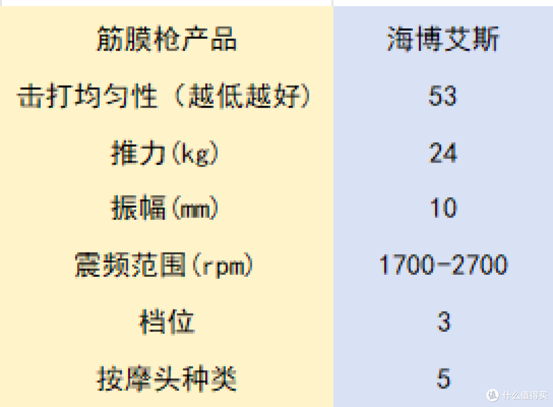 618送情侣对象筋膜枪怎么样?安利五个抢手爆款!