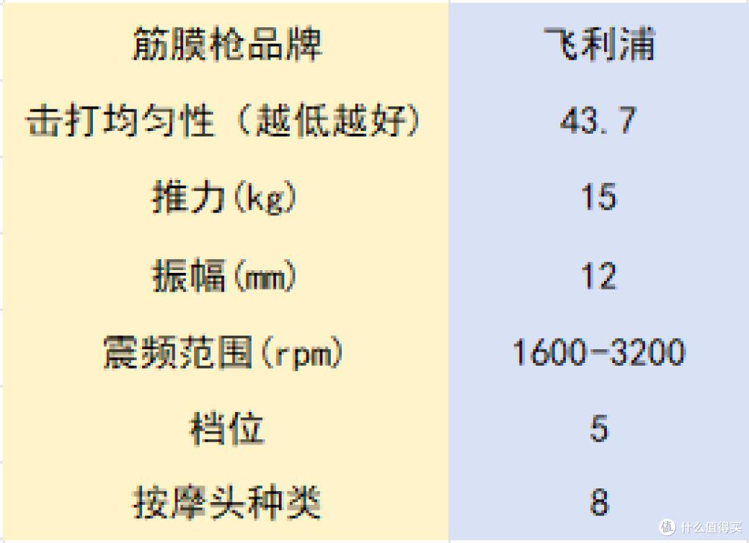 618送情侣对象筋膜枪怎么样?安利五个抢手爆款!