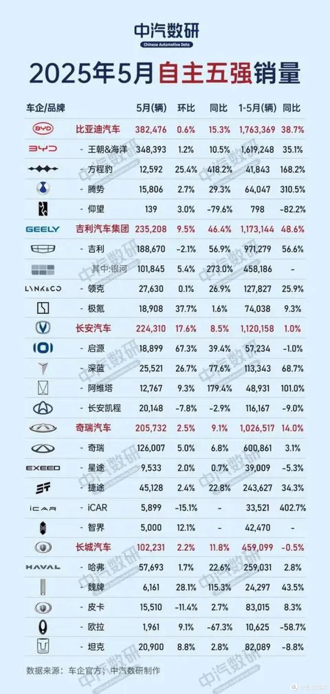 从“合资杀手”到国产前三,长安汽车楞是杀出了一条血路!