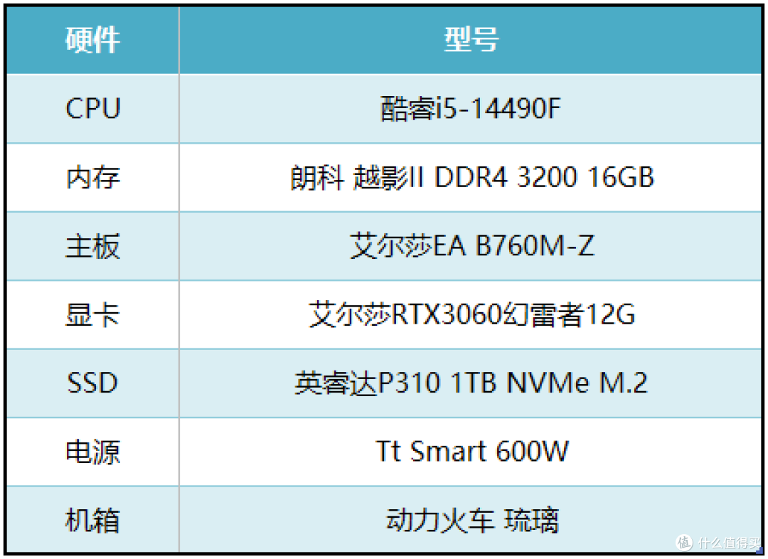 老头环衍生作，艾尔莎RTX3060幻雷者12G和你体验《艾尔登法环》