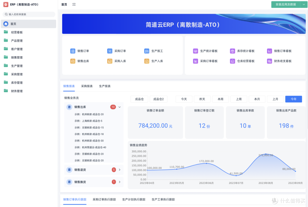 ERP、CRM、OA,对于小公司来说到底先上哪个?