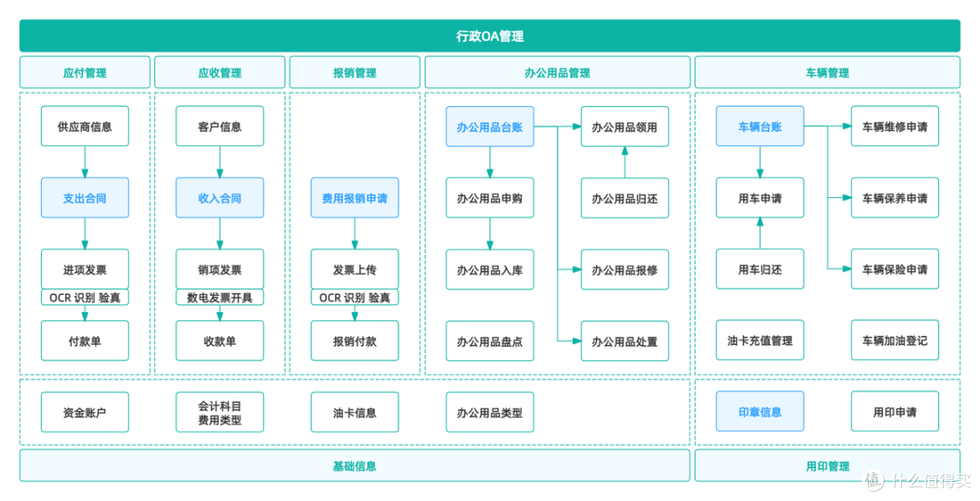 ERP、CRM、OA,对于小公司来说到底先上哪个?