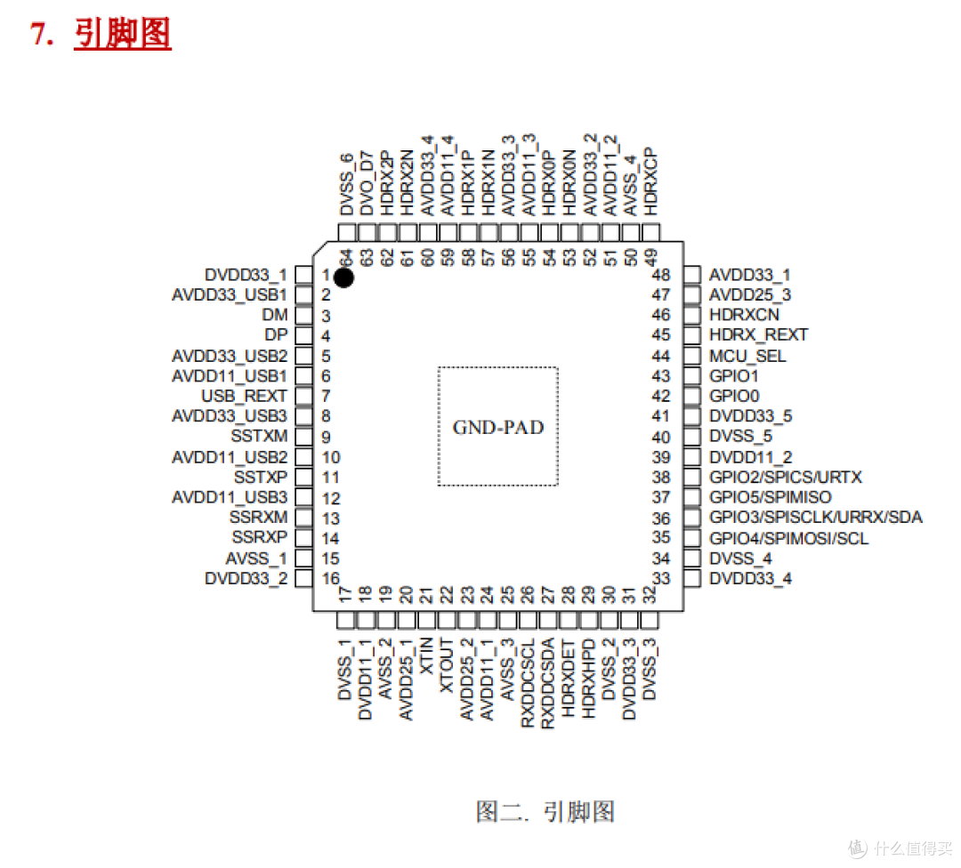 【图拉丁】MS2130国产采集卡刷固件进阶教程(救砖、修改PID VID