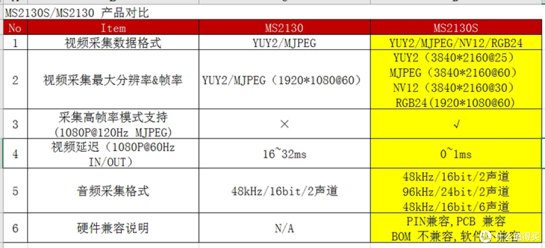 【图拉丁】MS2130国产采集卡刷固件进阶教程(救砖、修改PID VID