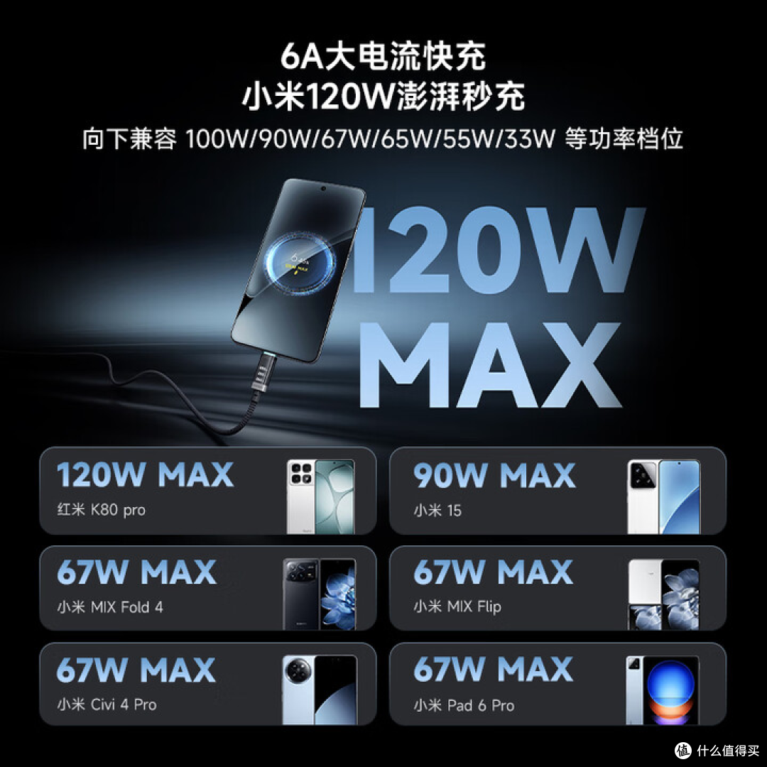 OLED屏+磁吸+编织线,酷态科这款快充线国补后竟只要68元