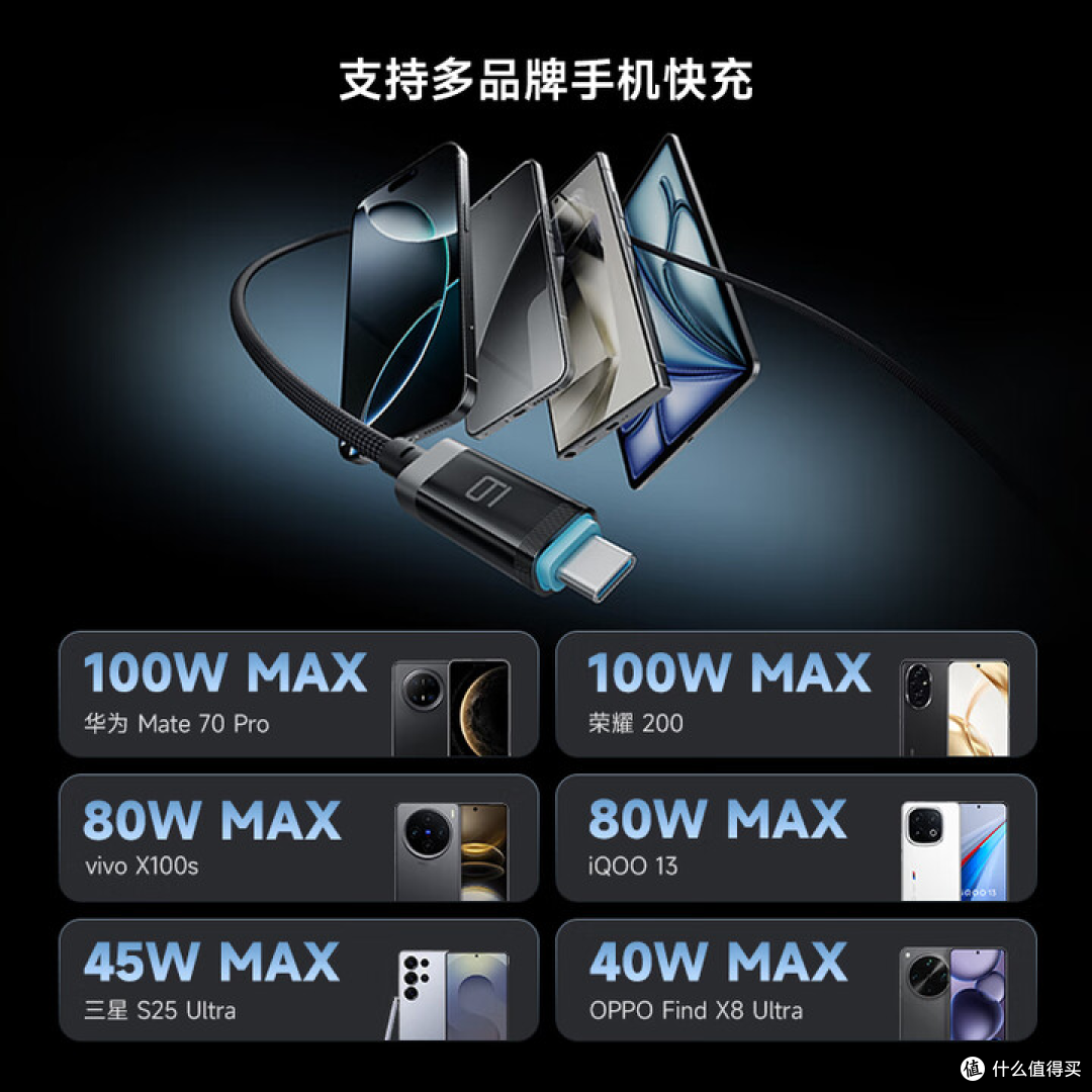 OLED屏+磁吸+编织线,酷态科这款快充线国补后竟只要68元
