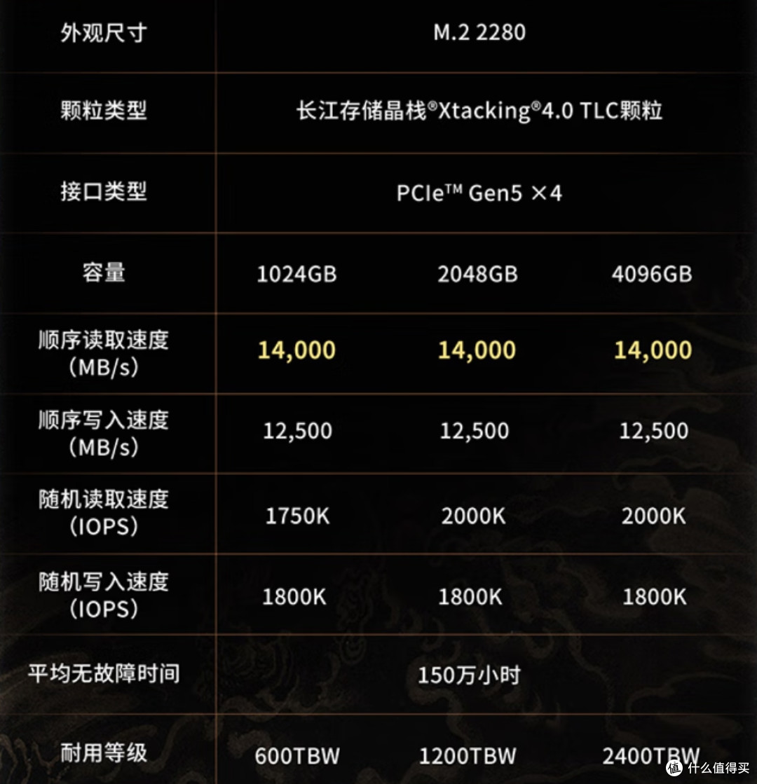 国潮性能巅峰:致态TiPro9000固态硬盘《黑神话:悟空》联名版实测