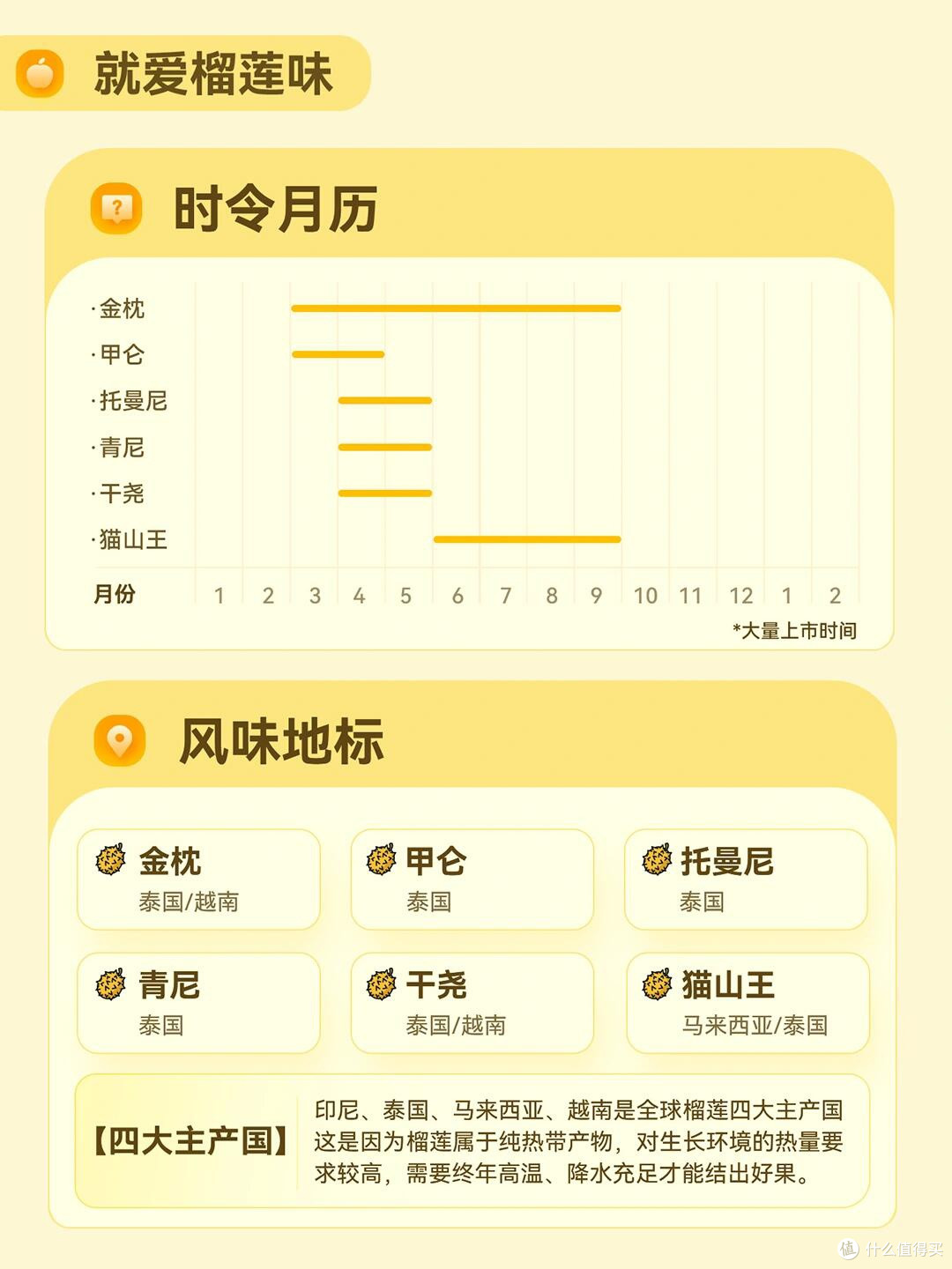 榴莲星人必读:不同品种的口感与特点