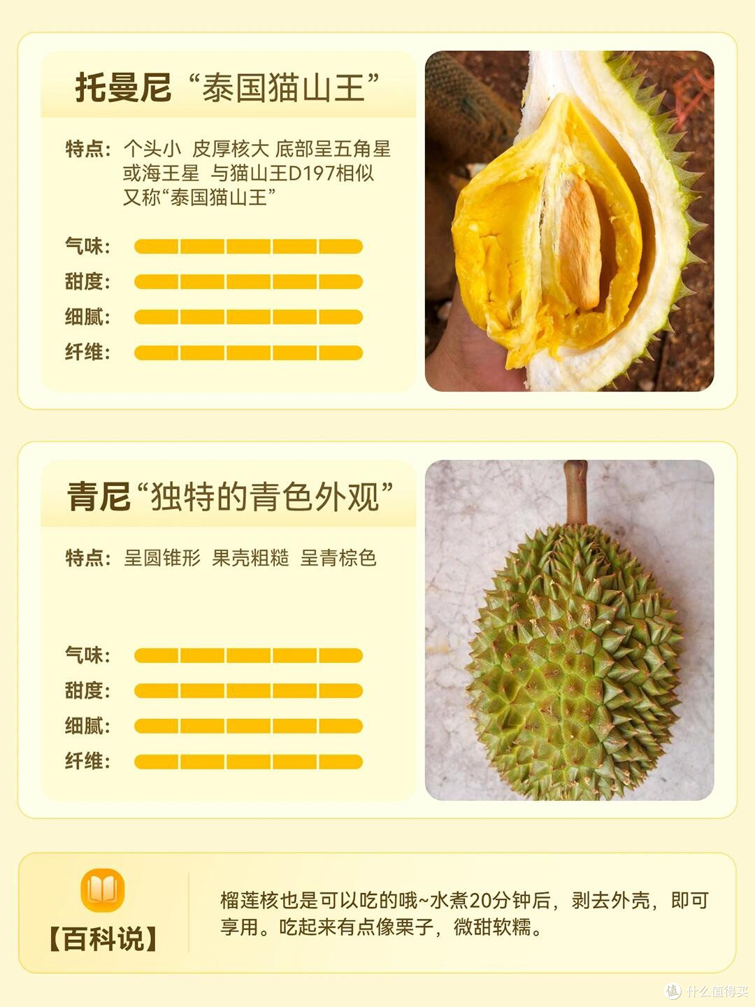 榴莲星人必读:不同品种的口感与特点