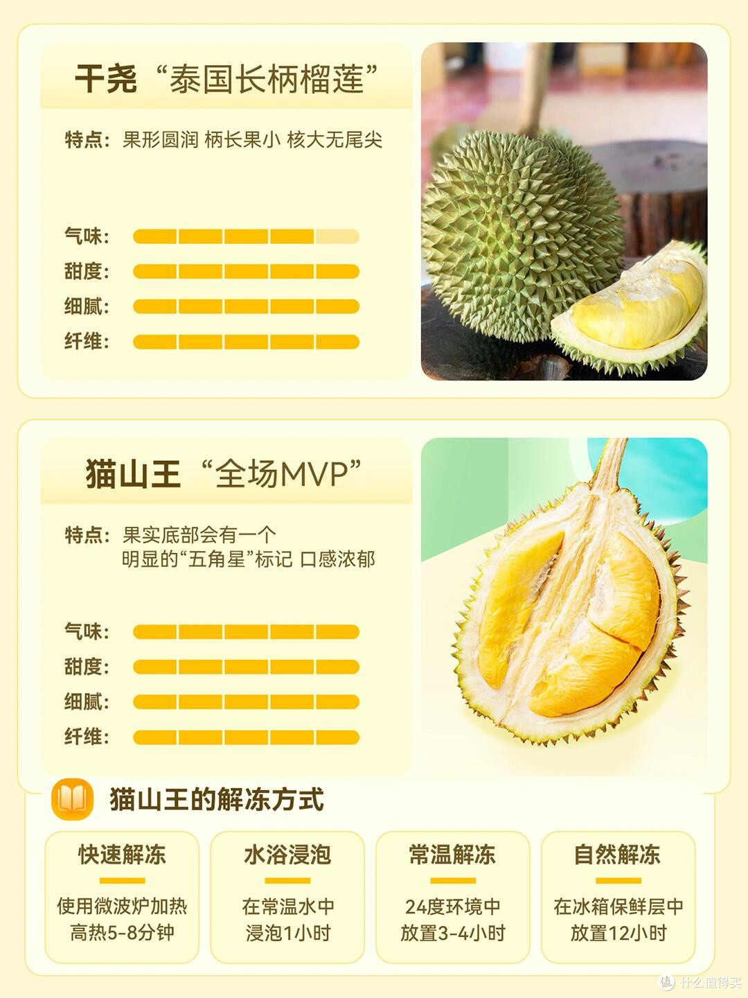 榴莲星人必读:不同品种的口感与特点