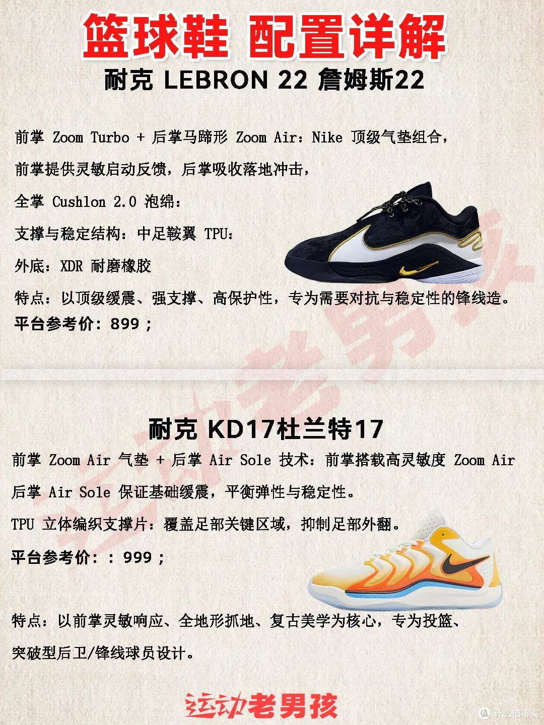NBA球星同款篮球鞋推荐|选购指南
