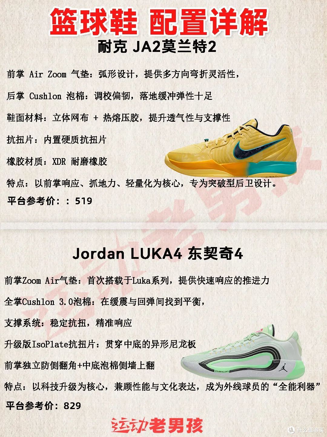 NBA球星同款篮球鞋推荐|选购指南