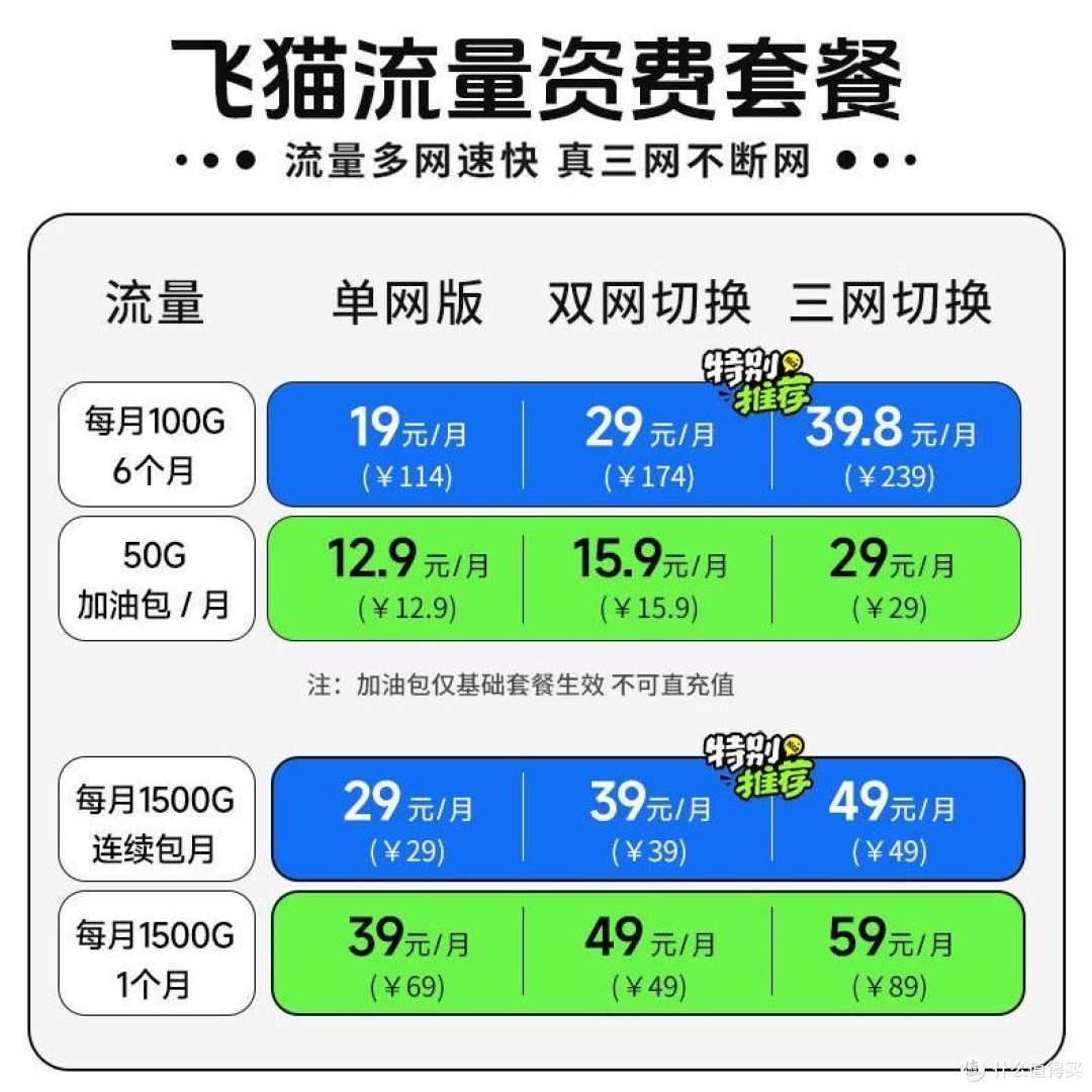 暑期将至。随身WIFI买了吗?