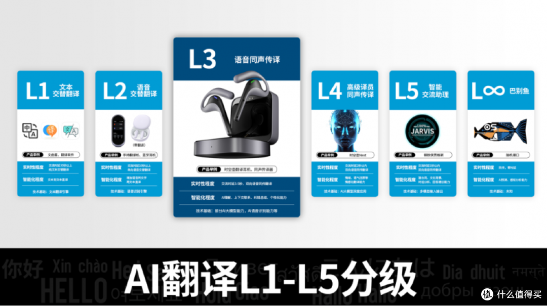 时空壶 W4 Pro：定义 AI 同传新体验，领航 L3 级跨语言沟通