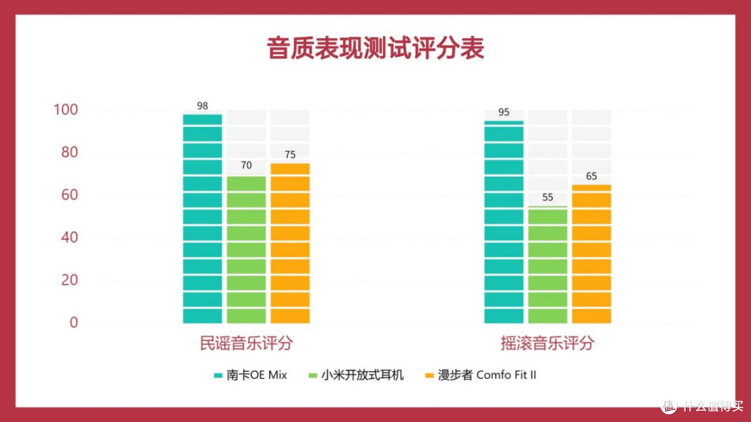 南卡、漫步者、小米的开放式耳机好不好?怎么选?全面实力测评PK