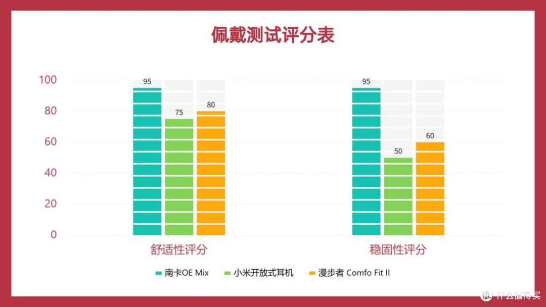南卡、漫步者、小米的开放式耳机好不好?怎么选?全面实力测评PK