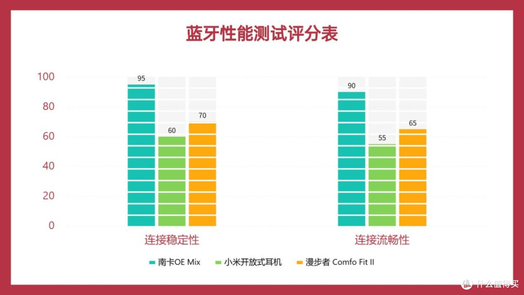 南卡、漫步者、小米的开放式耳机好不好?怎么选?全面实力测评PK