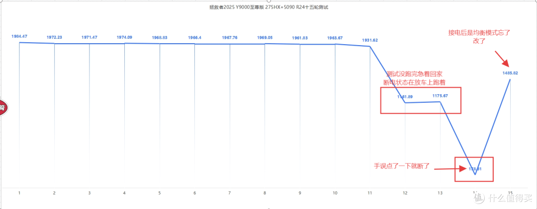 5090深度体验 拯救者Y9000P 2025至尊版开学季会很抢手 最低25499