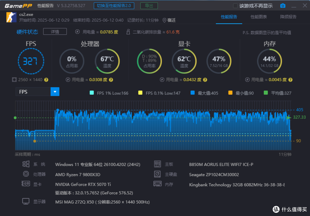 国潮来袭!技嘉B850M AORUS ELITE WIFI7 ICE-P雕妹主板装机