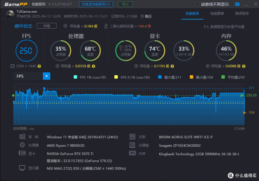 国潮来袭!技嘉B850M AORUS ELITE WIFI7 ICE-P雕妹主板装机