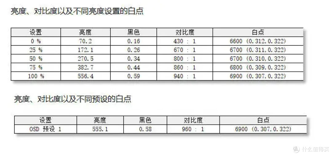 300Hz高刷+0.05ms响应|微星 MAG 275QPF X30 黑刃电竞显示器