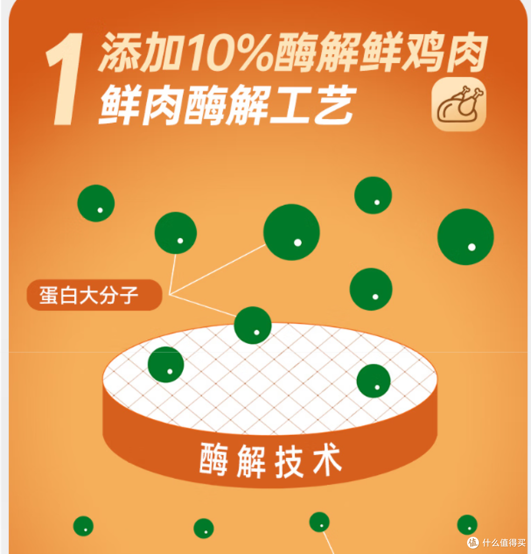力狼冻干狗粮，鸭肉梨冻干双，去泪痕，适合各类犬种食用！