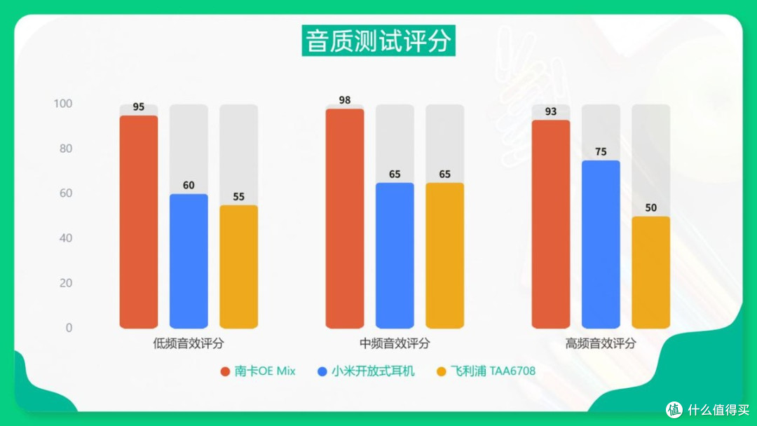 南卡、小米、飞利浦开放式耳机好不好用?2025热门品牌横评实测PK